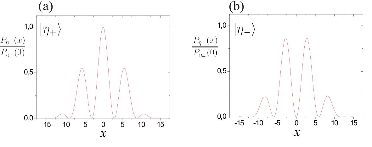 Koka Cientistas Desenvolvem T Cnica Para Visualizar Fun O De Onda De