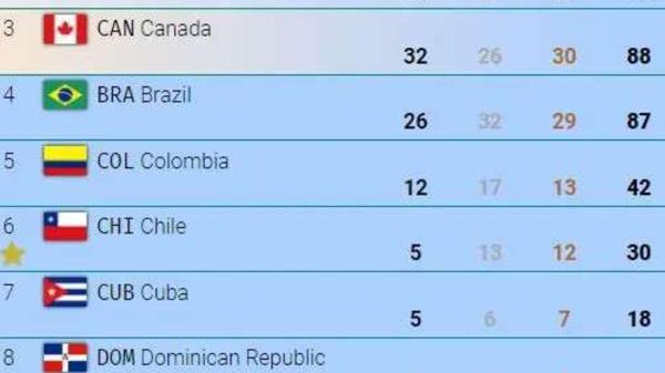 Koka Brasil conquista seis medalhas de ouro no segundo sábado dos