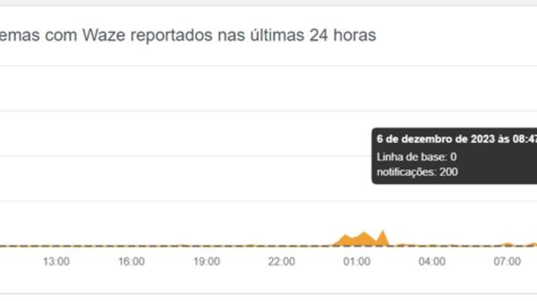 Koka Aplicativo Waze Apresenta Instabilidades No Brasil E No Mundo