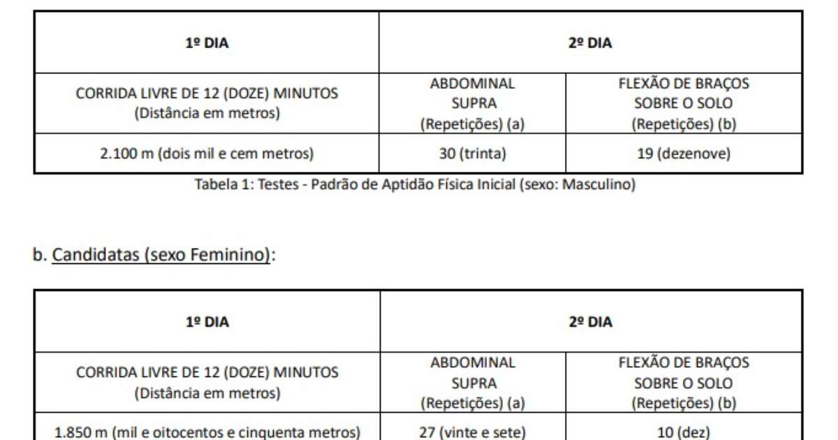 Koka Resultado Final Do Vestibular Do Ime Divulgado