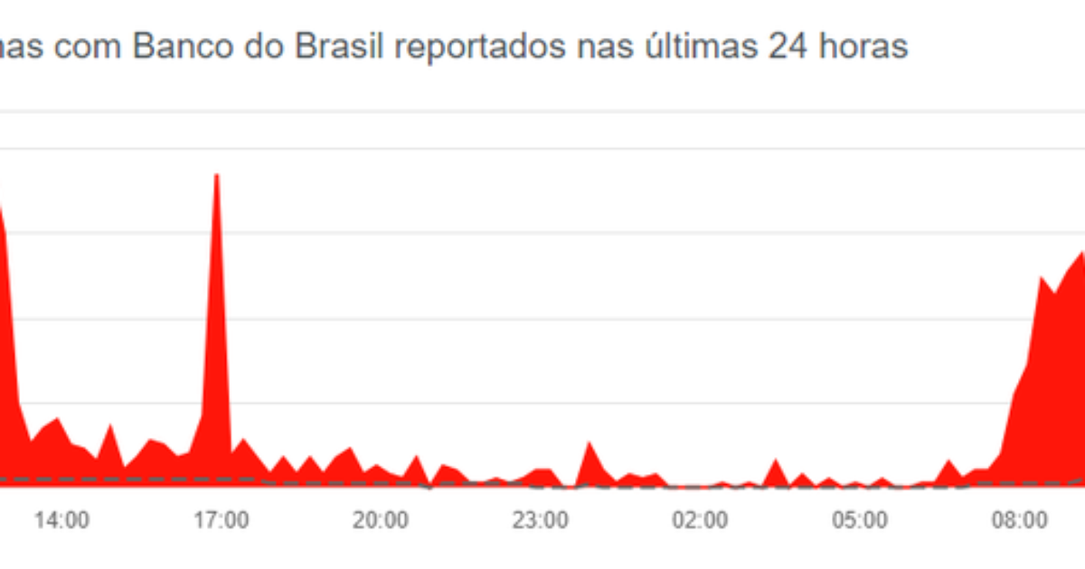 Correntistas do Banco do Brasil enfrentam instabilidade no aplicativo