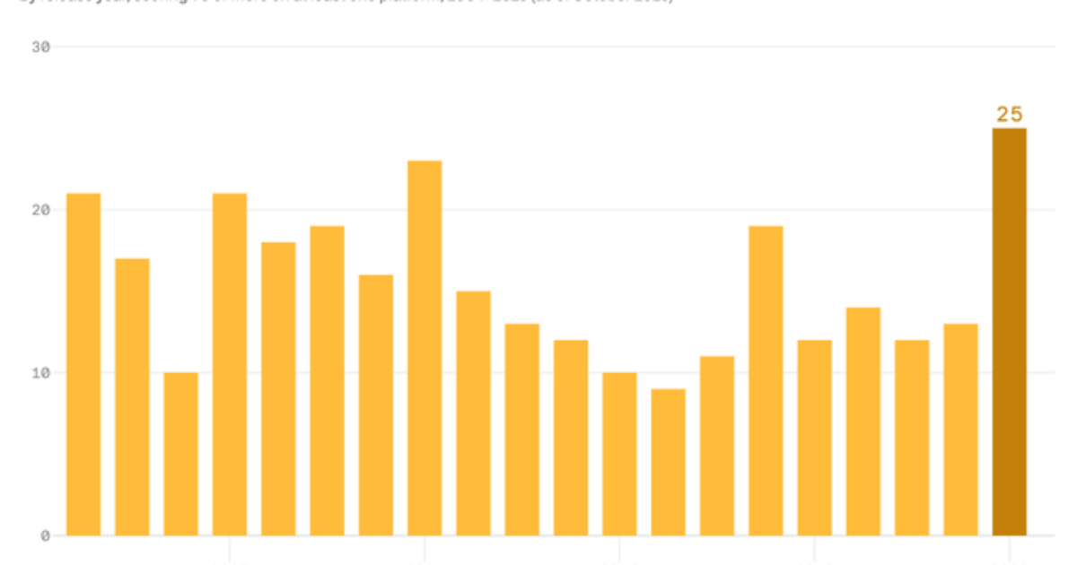 Metacritic revela a nota de Alan Wake 2