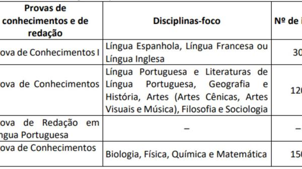 Série Wandinha aparece em vestibulares 2024 da Fuvest e Unicamp